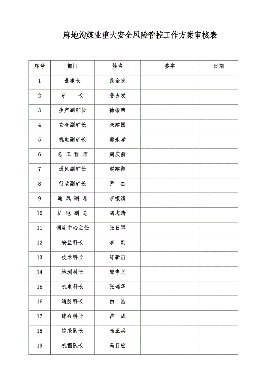 重大安全风险管控工作方案_第3页