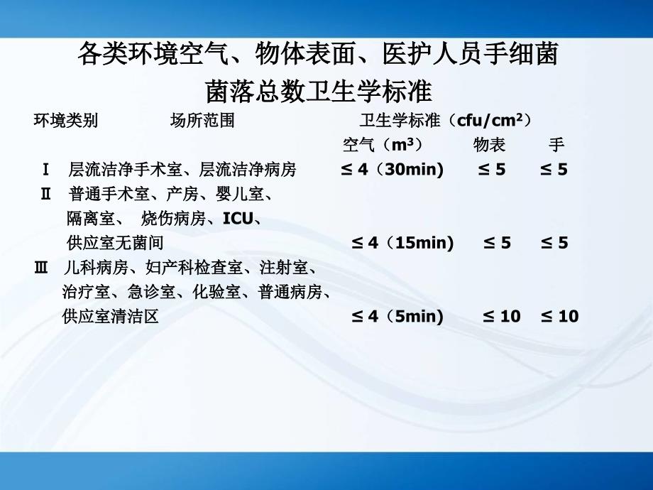 医院消毒规范解读检测等_第3页