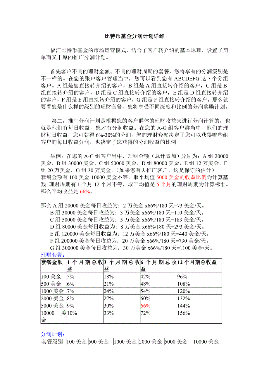 比特币基金分润计划详解_第1页