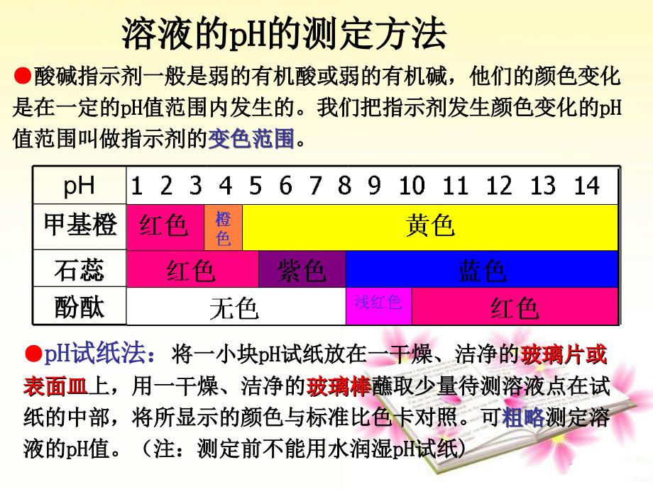 高考化学总复习一轮精品课件：《电离平衡》(2)_第3页