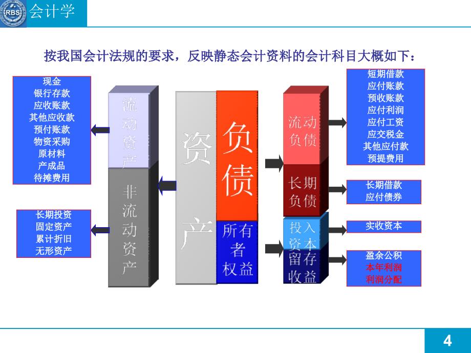 《企业会计学》教案_第4页