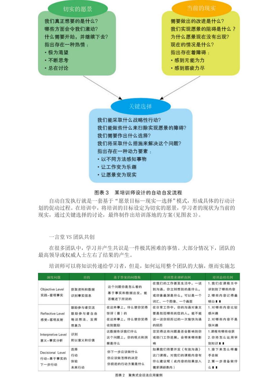 aaa培训师常用的三种促动技术_第2页