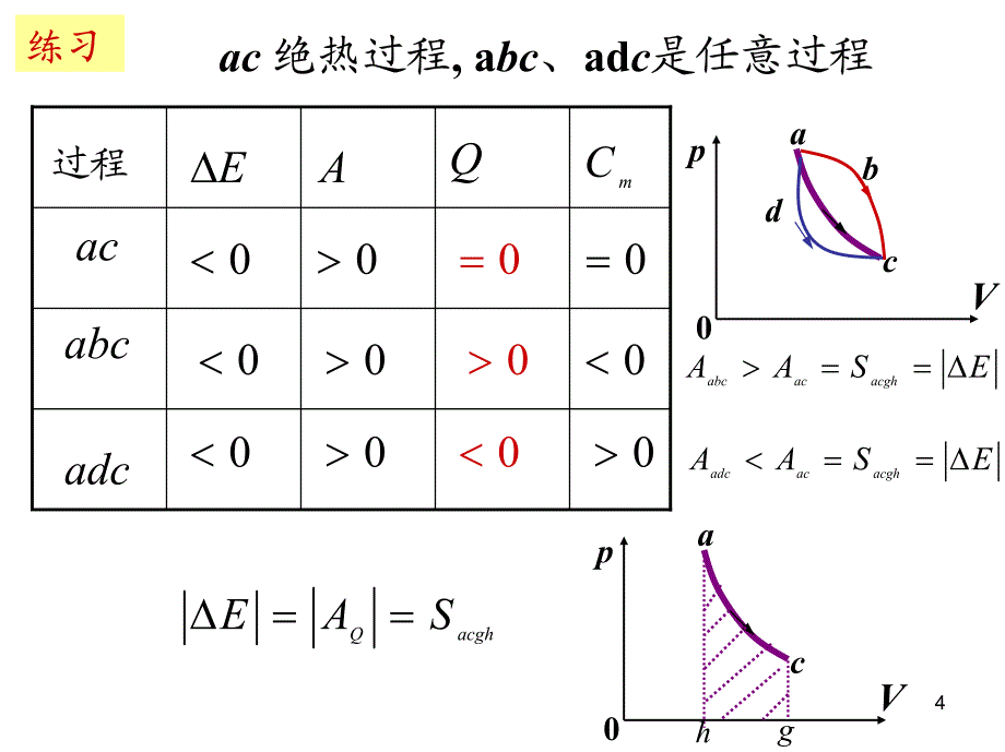 热力学3-网上_第4页