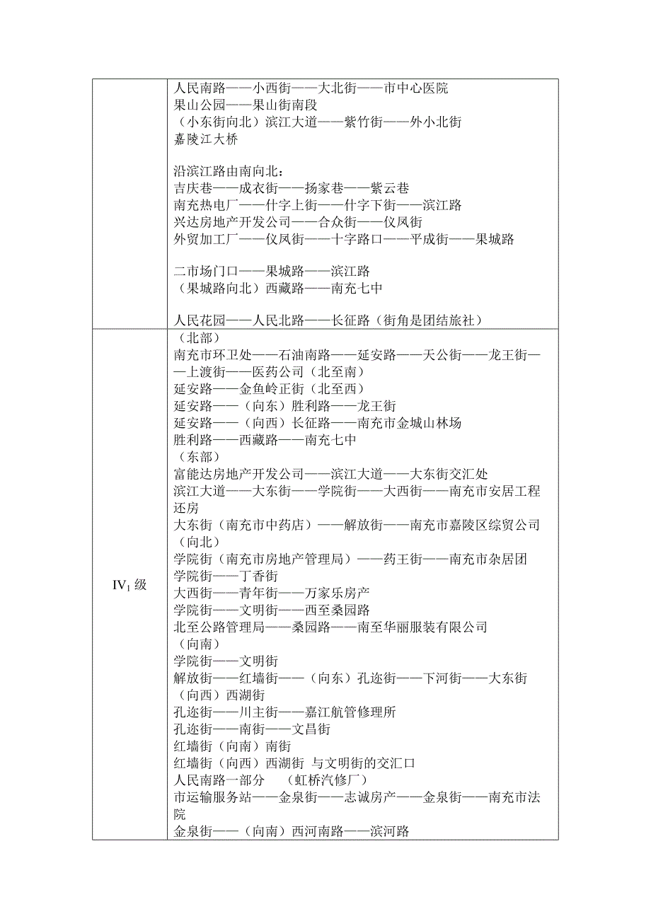 南充市城区土地级别分布范围表_第2页