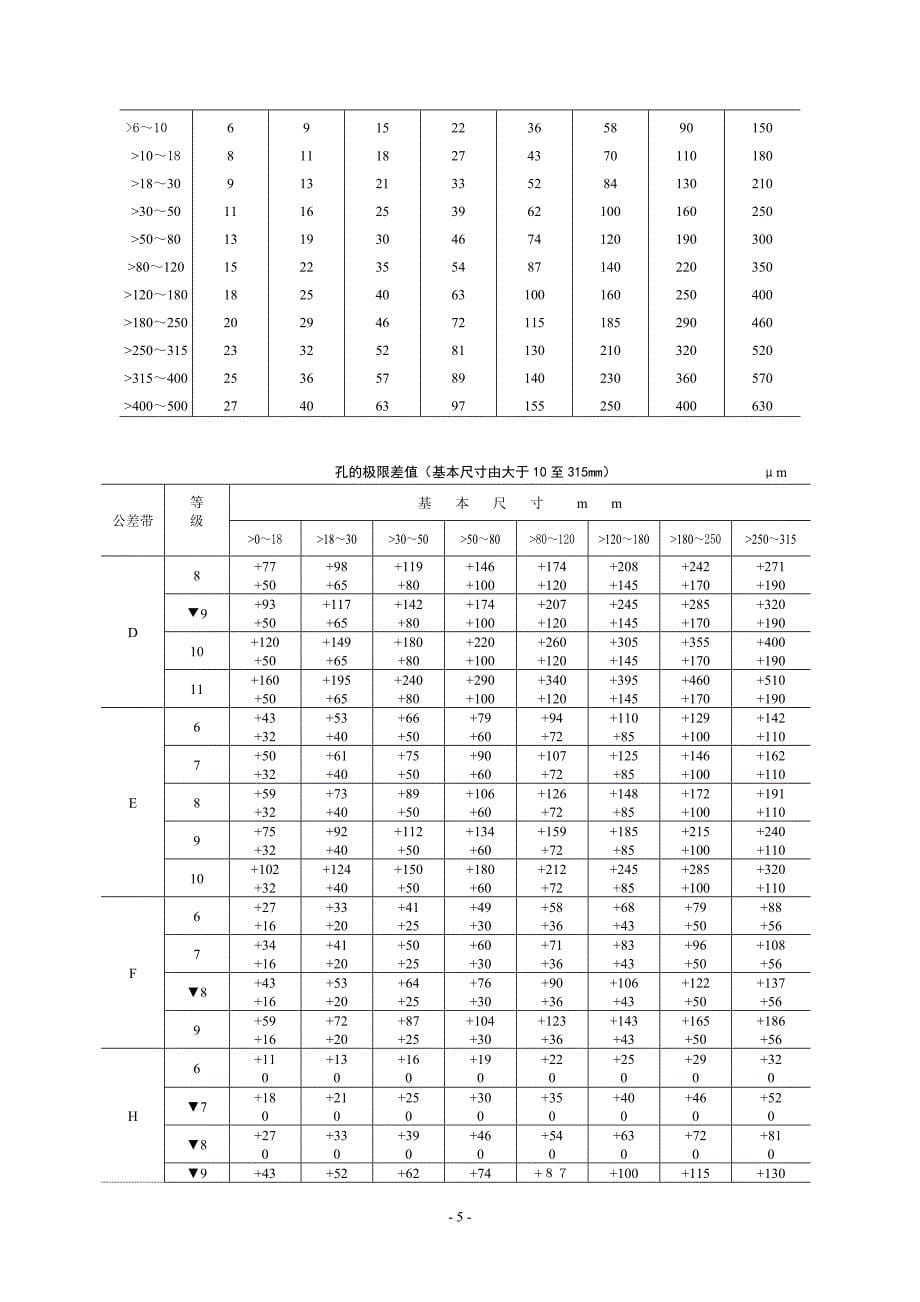 机械制造中公差与配合的选用_第5页