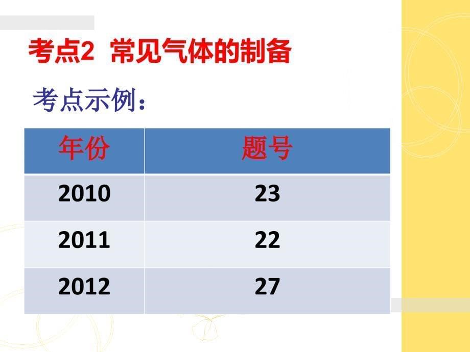 高频考点分析及备考策略00_第5页