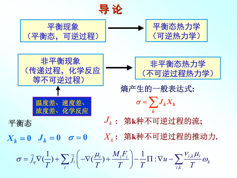 热学_输运现象与分子动理学理论的非平衡态理论_第2页