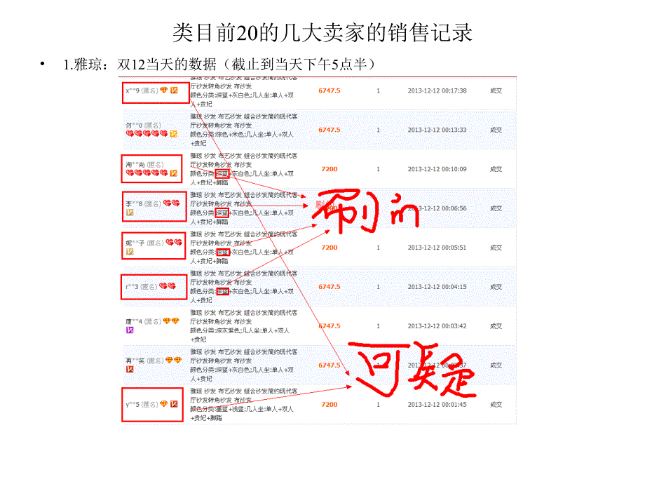 布艺邦旗舰店的整体规划_第2页