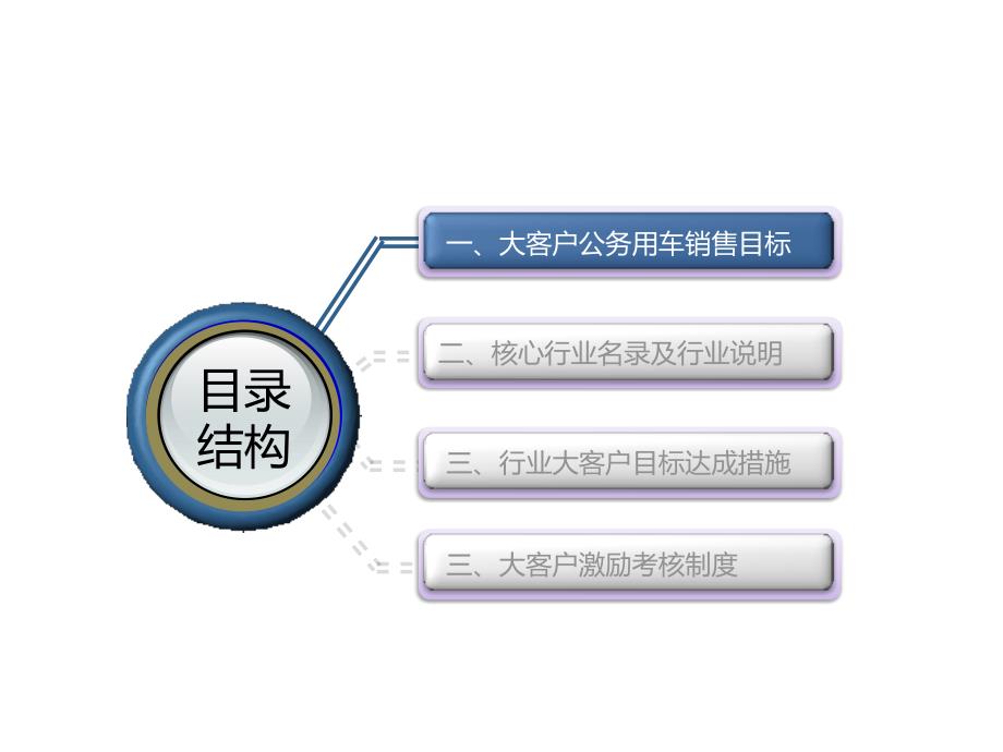 汽车大客户销售方案(2015年元月)_第3页