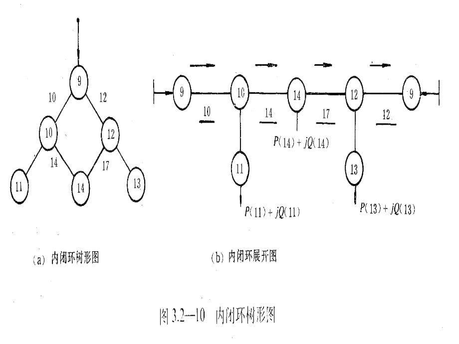 油田电网分析与优化_第5页