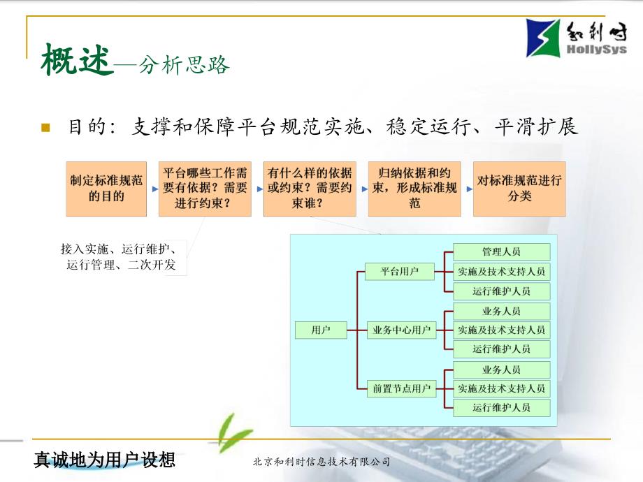 平台标准规范体系汇报_第3页