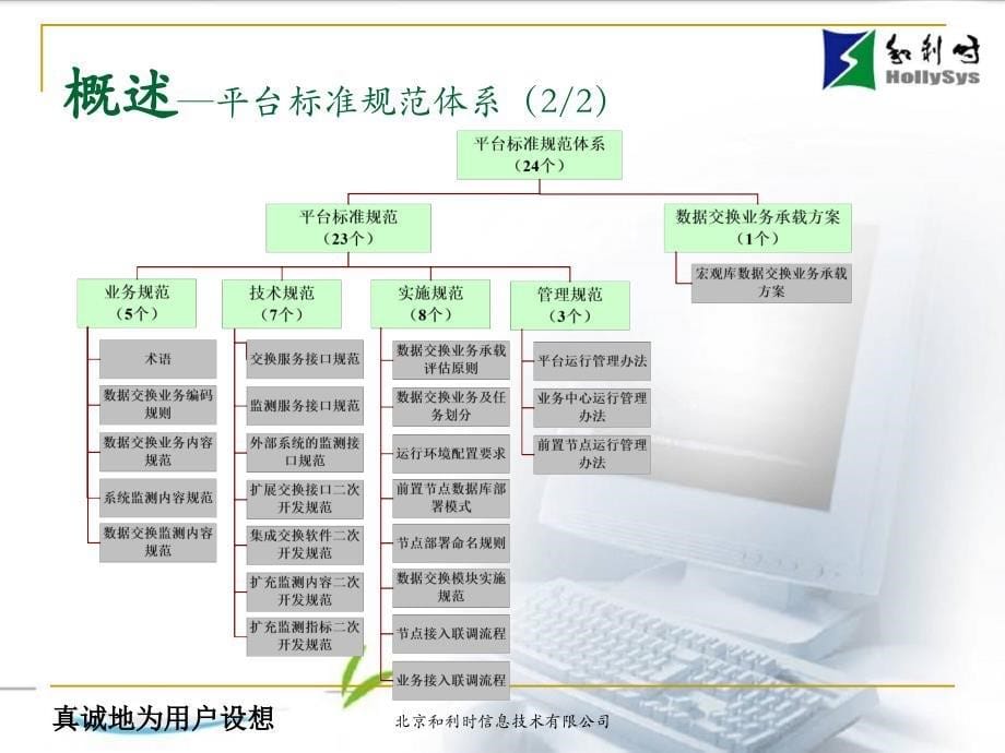 平台标准规范体系汇报_第5页