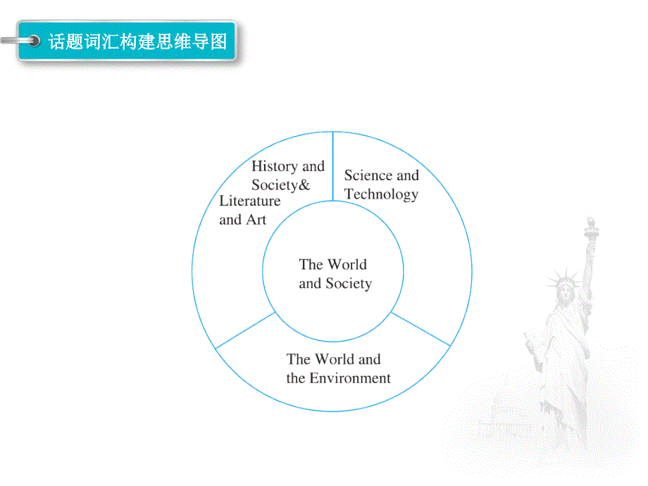 2018年河北中考英语复习：Topicl5话题一_第3页