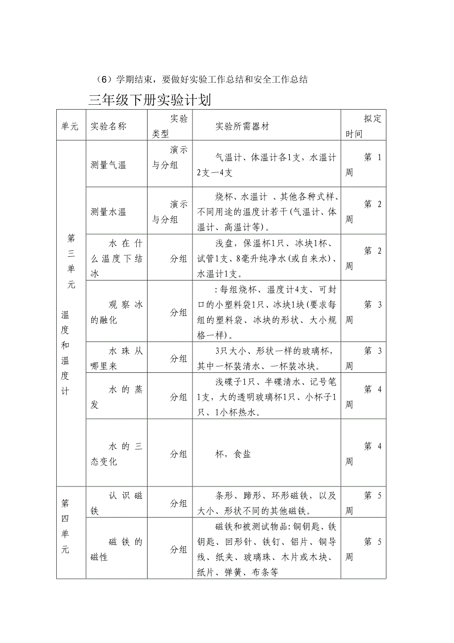 小学科学实验教学计划(下)_第3页