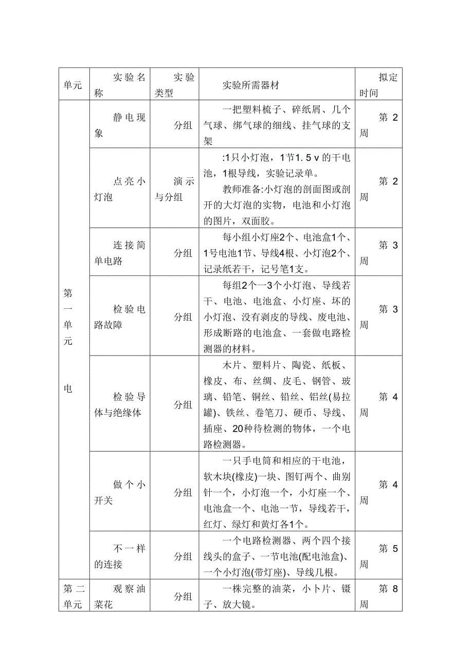 小学科学实验教学计划(下)_第5页