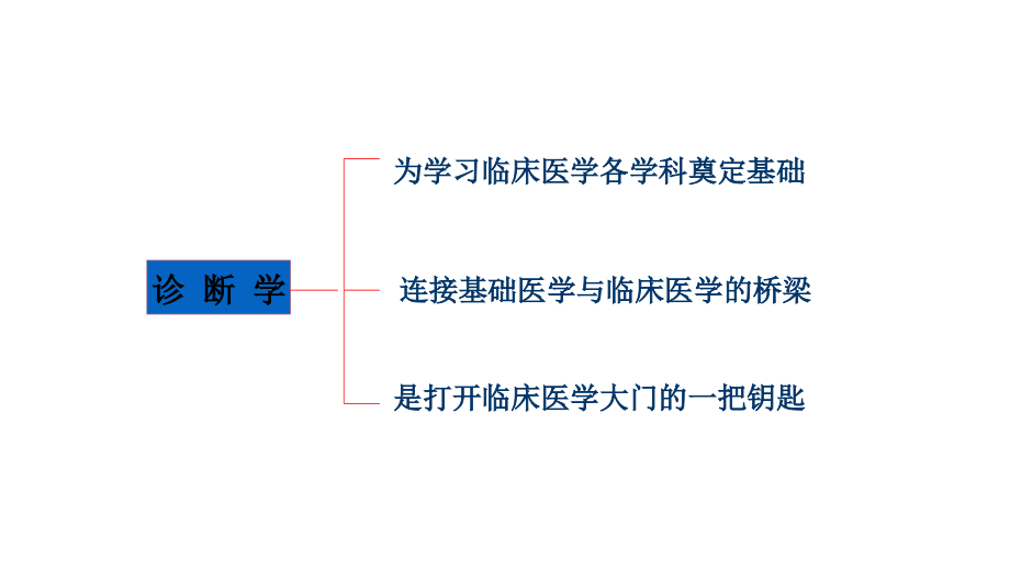 临床专科诊断学_第4页