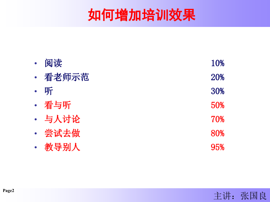 张国良 企业培训管理与体系构建_第2页