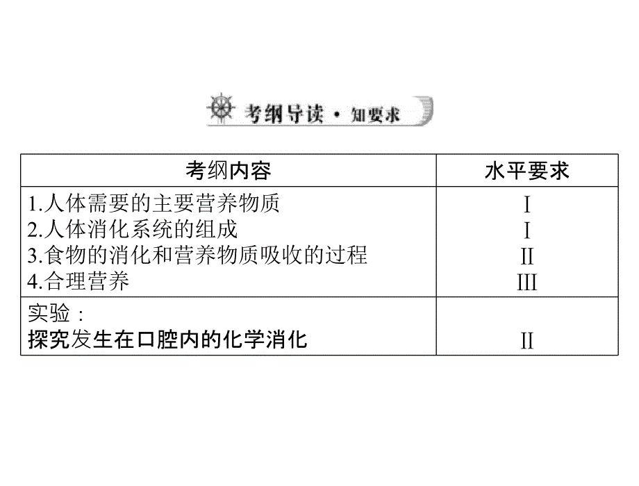 中考风向标 2013中考生物 《人体的营养》_第2页