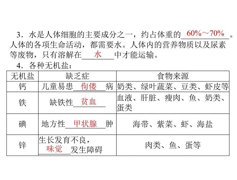 中考风向标 2013中考生物 《人体的营养》_第5页