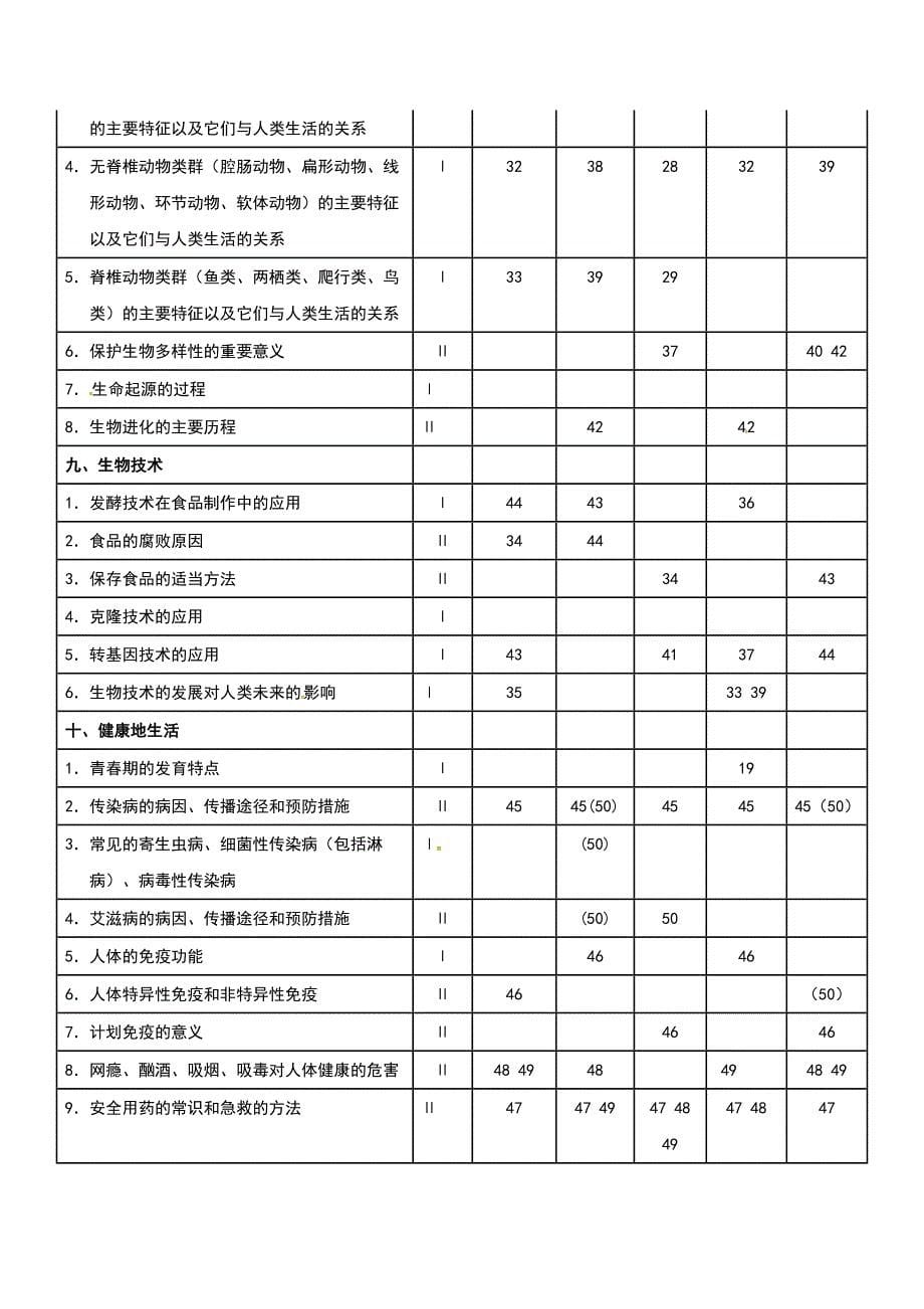 2018年广东中考生物复习：历年中考生物试卷考点分析_第5页