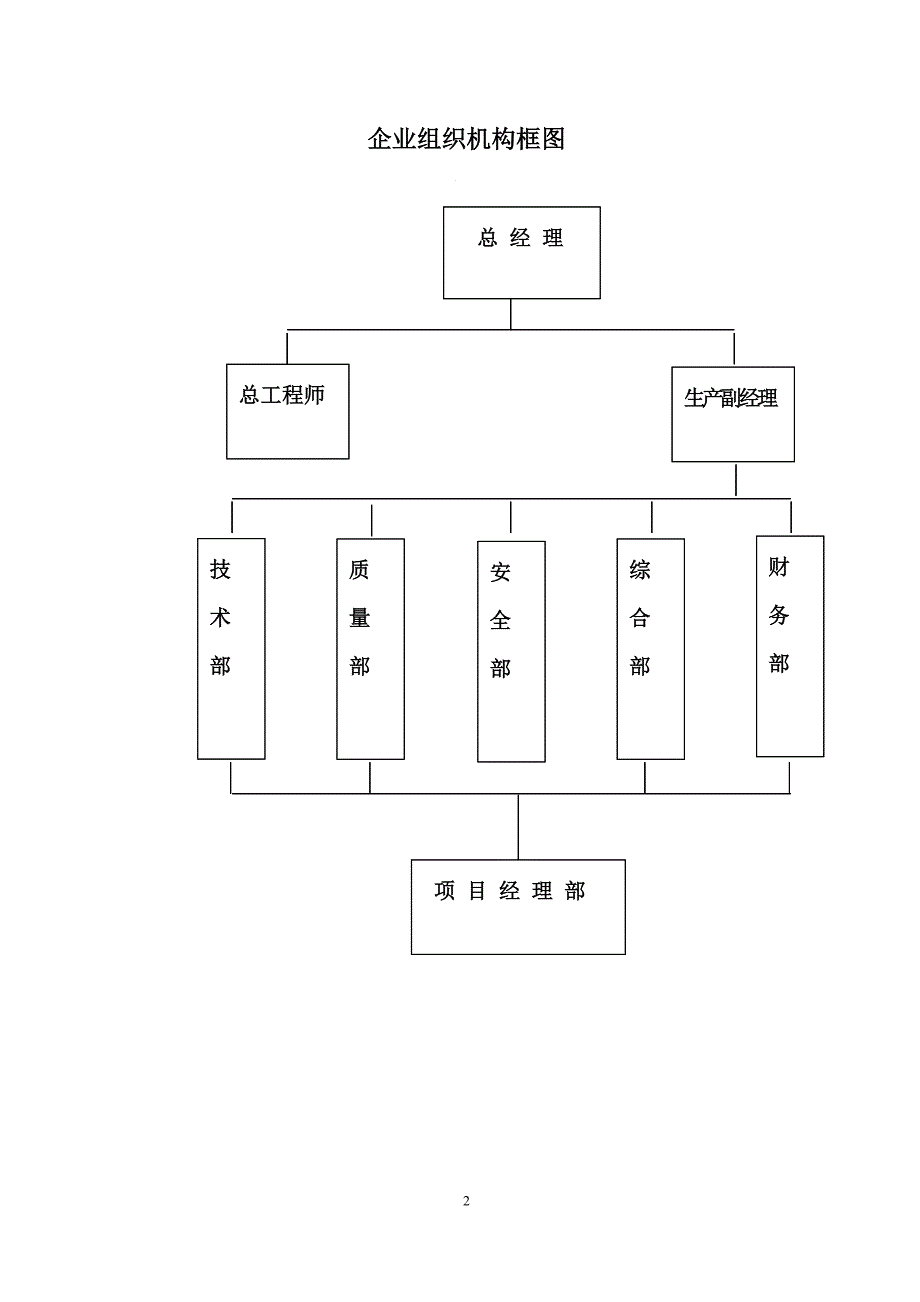 宝塔区灾毁耕地复耕项目10标(技术给水)_第4页