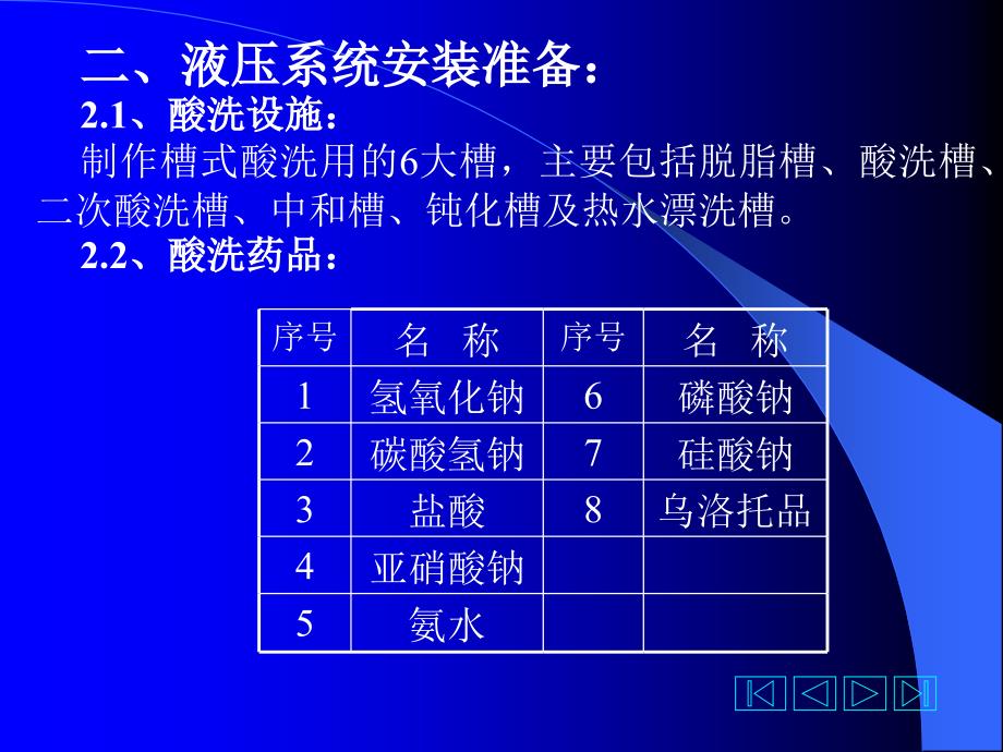 高炉液压管道安装工艺究_第4页