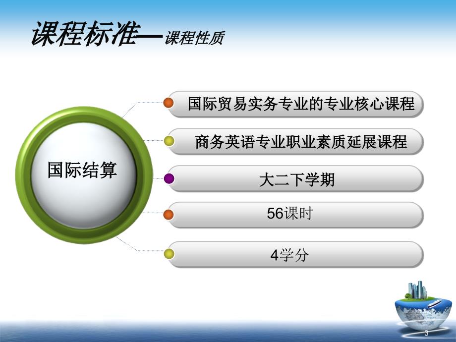 《国际结算》说课_最后_第3页