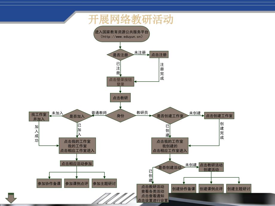 利用国家教育资源公共服务平台开展网络教研活动_第2页