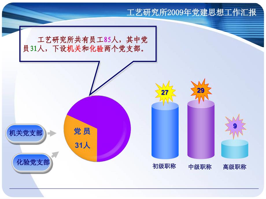 模板-党建工作汇报-2_第1页