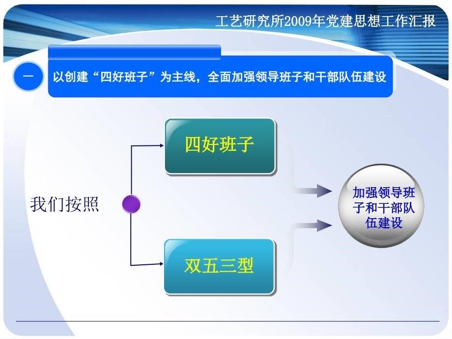 模板-党建工作汇报-2_第5页