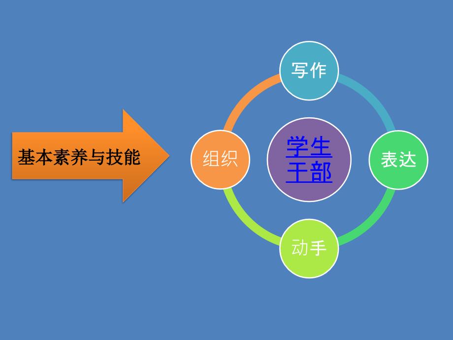 学生活动的策划、组织和实施 (2)_第4页