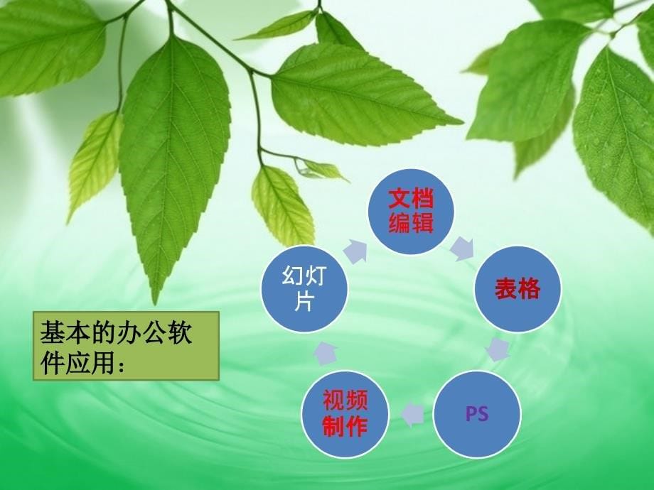 学生活动的策划、组织和实施 (2)_第5页