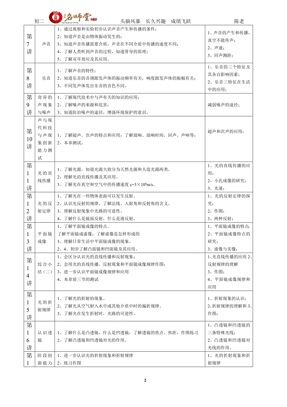 初二物理衔接班计划(名师堂陈老)_第2页