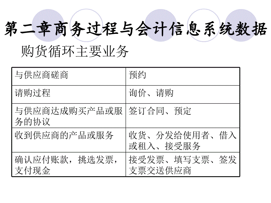 高校餐饮案例2_第3页