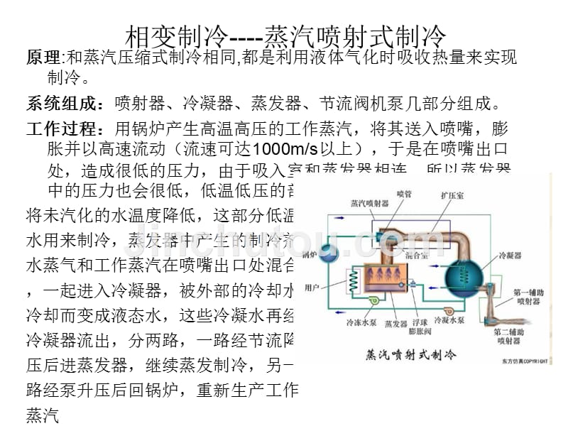 空 调 用 制 冷 技 术---绪论_第4页