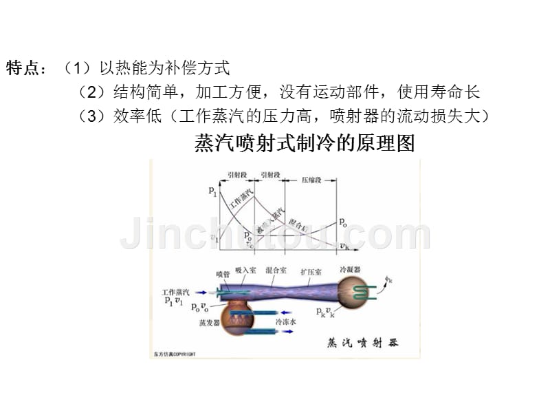 空 调 用 制 冷 技 术---绪论_第5页