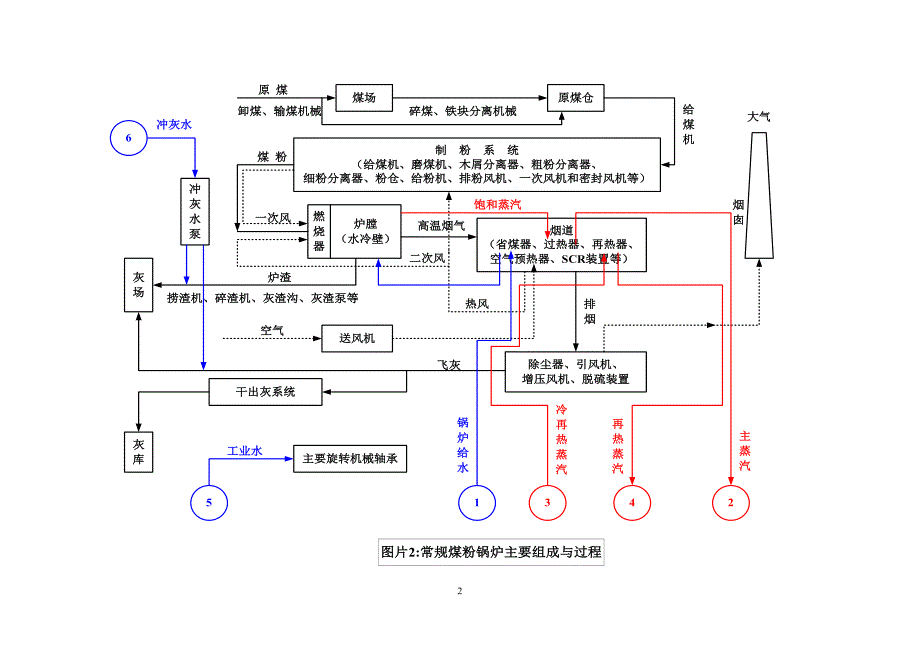 电站设备系统图_第2页