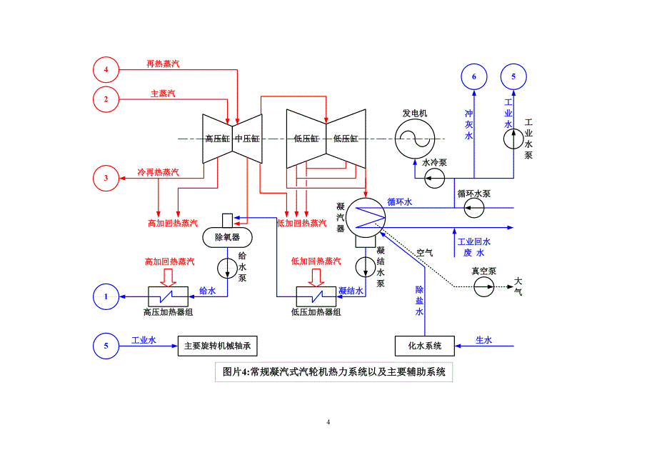 电站设备系统图_第4页