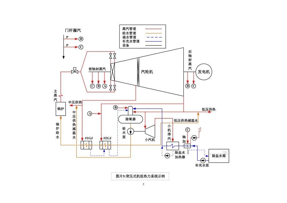 电站设备系统图_第5页