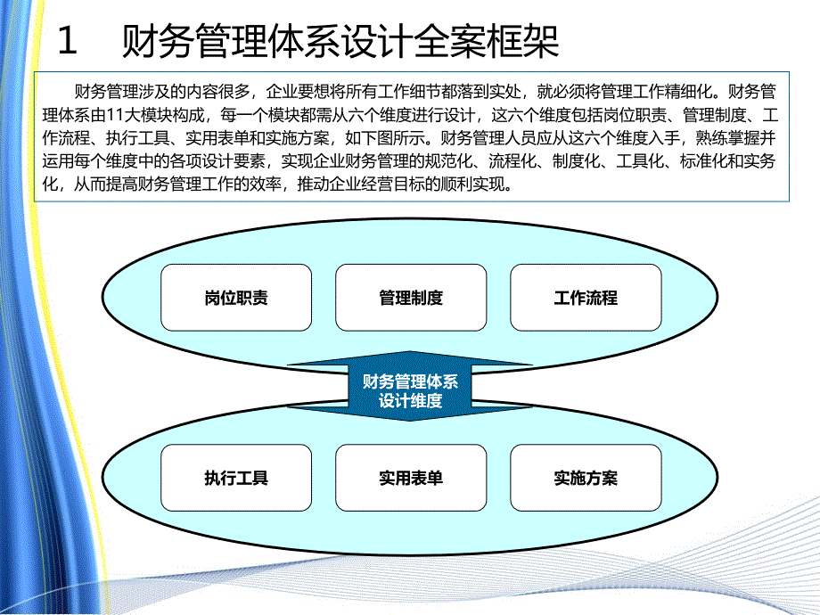 财务体系管理设计(整体解决方案)_第4页