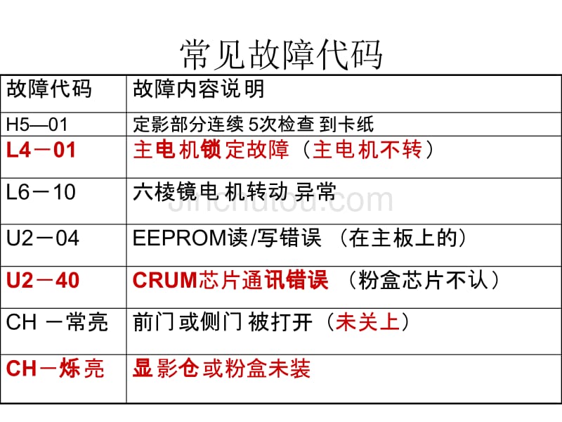 故障代码和模拟代码_第3页