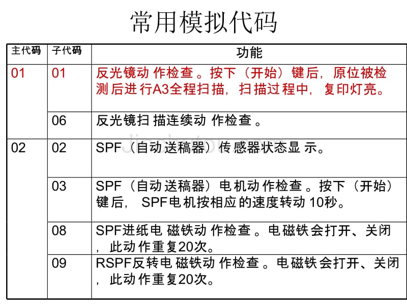 故障代码和模拟代码_第5页