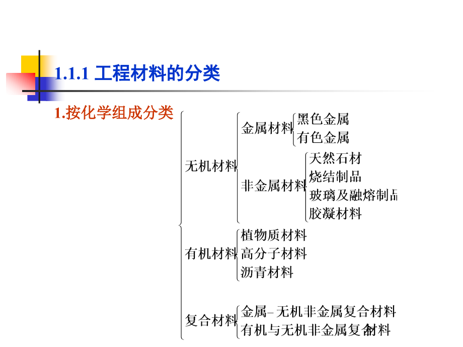 土建工程基础第一章工程材料2008_第2页