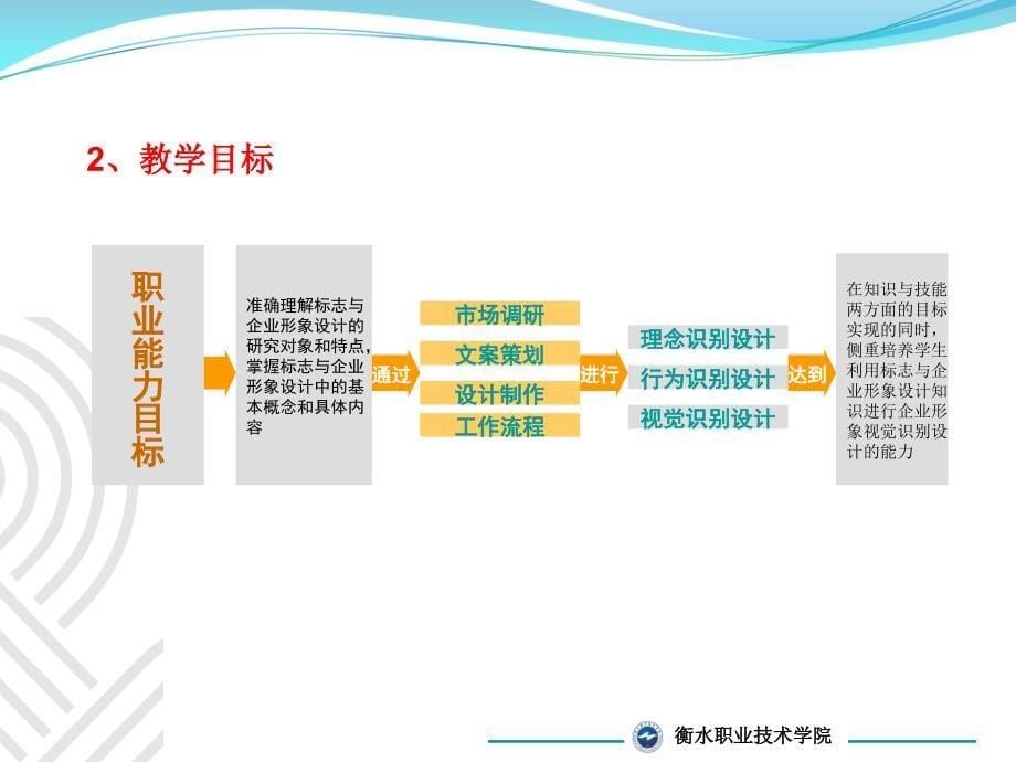 标志与企业形象设计说课_第5页