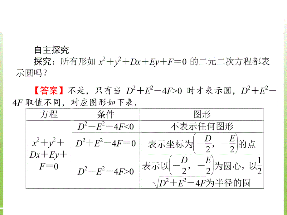 高中数学：圆的一般方程_第3页