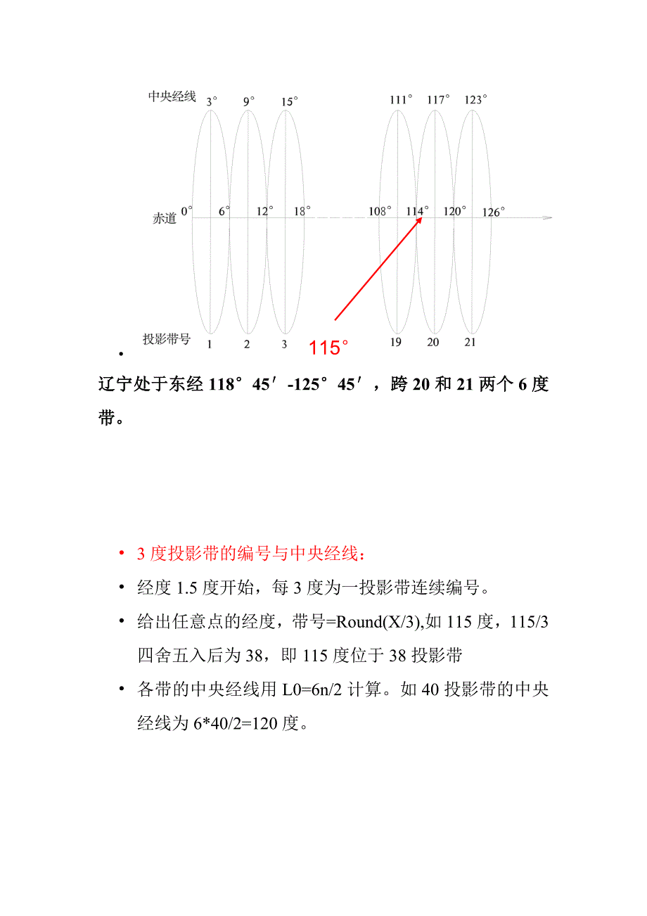 地图投影、分幅及坐标系_第2页