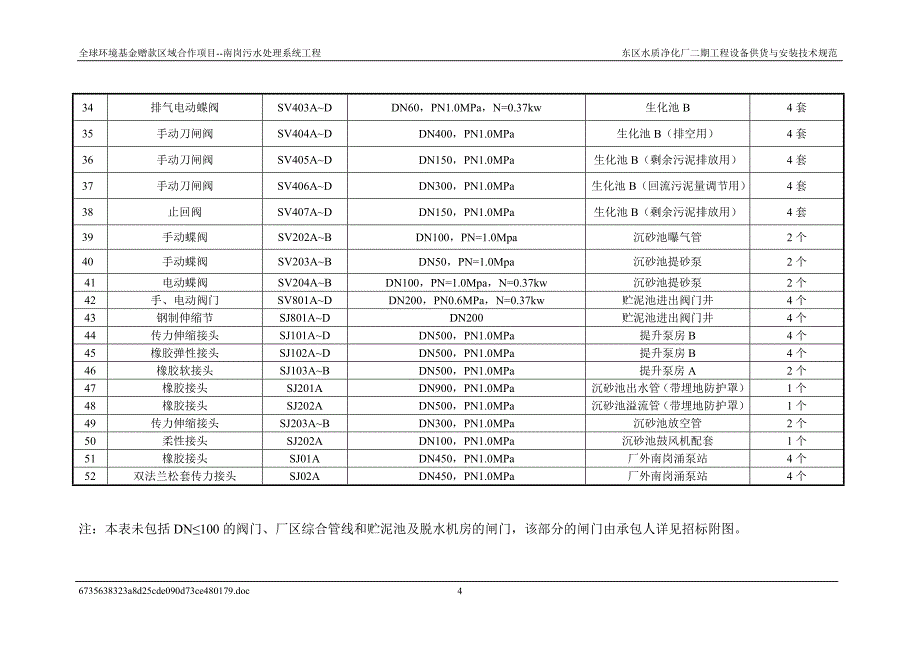 阀门投标文件技术要求_第4页