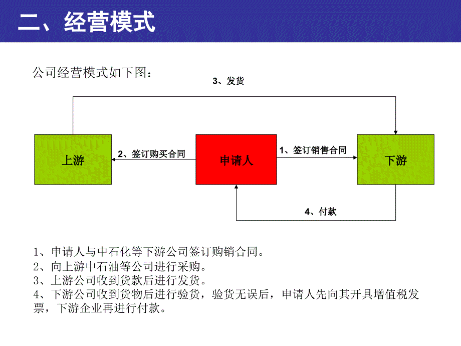 国内信用证_买方押汇组合运用案例_第4页