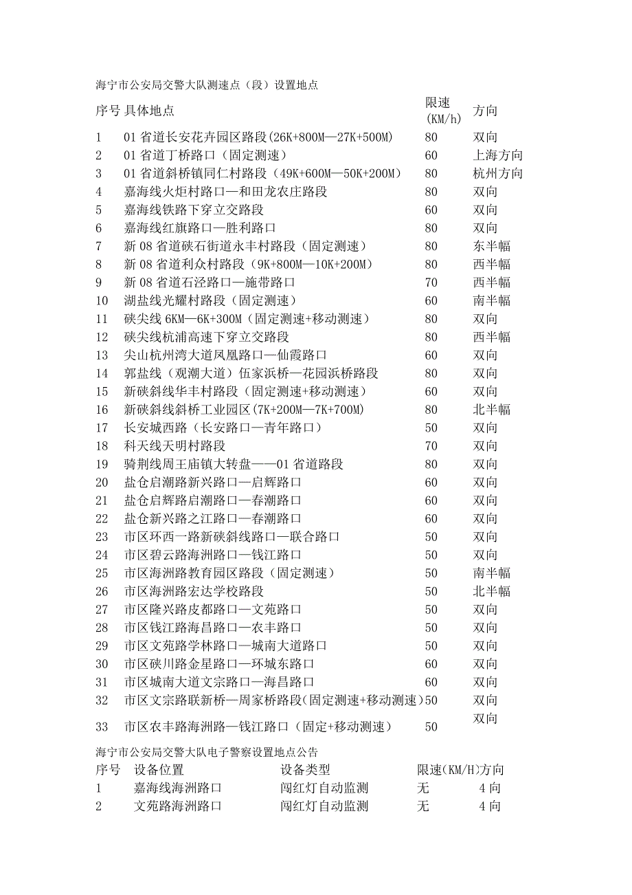 海宁路口测速点详情_第1页