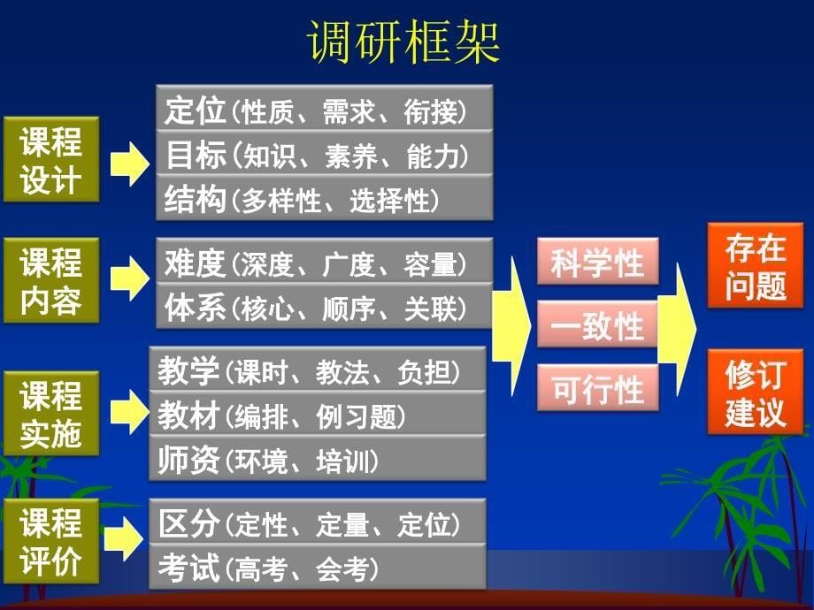 高中数学课程标准修订对初中数学教学的启示_第5页